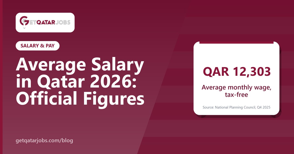 Doha skyline representing salaries in Qatar
