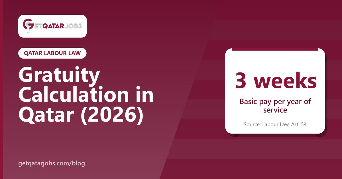 Calculator and contract for end-of-service gratuity calculation in Qatar